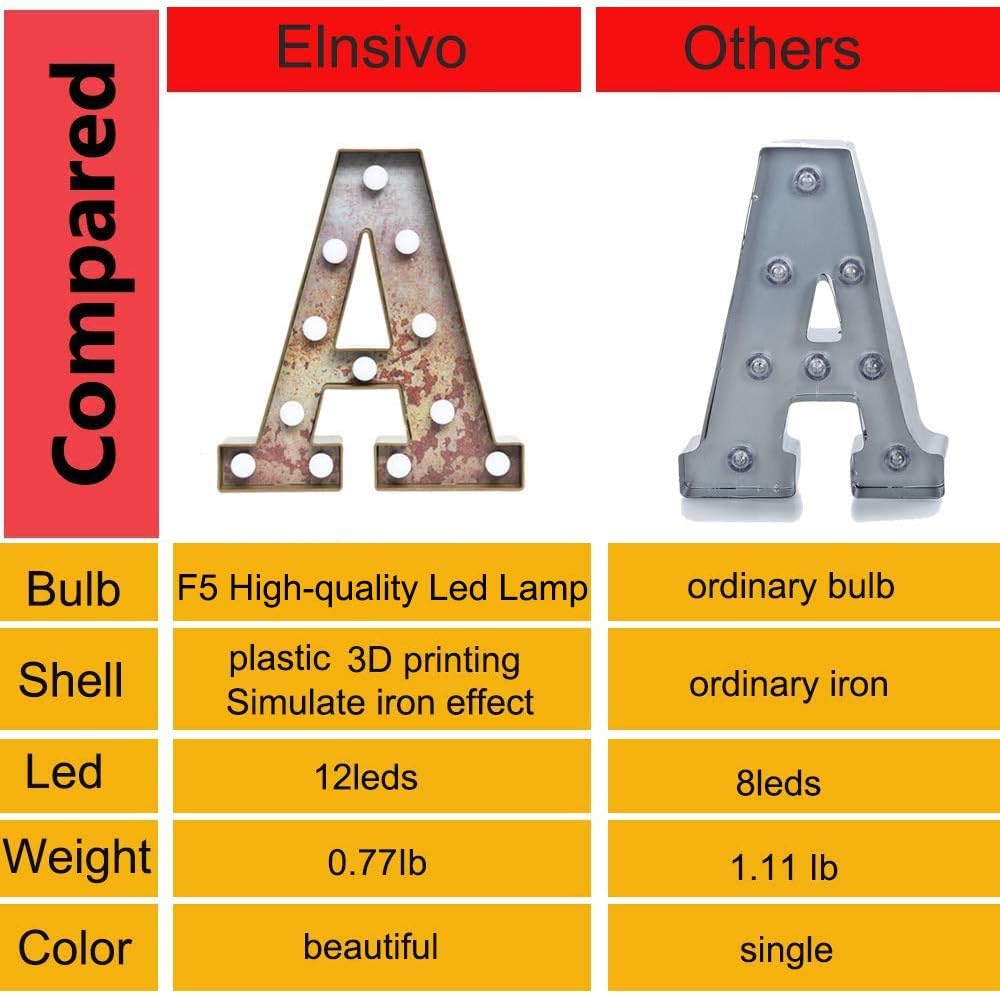 LED Marquee Letter with Rust Metal Effect